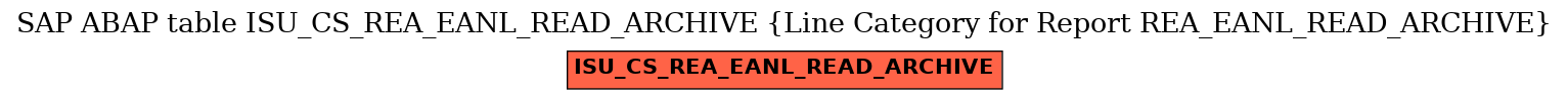 E-R Diagram for table ISU_CS_REA_EANL_READ_ARCHIVE (Line Category for Report REA_EANL_READ_ARCHIVE)