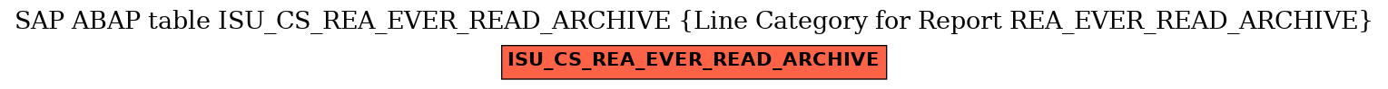 E-R Diagram for table ISU_CS_REA_EVER_READ_ARCHIVE (Line Category for Report REA_EVER_READ_ARCHIVE)