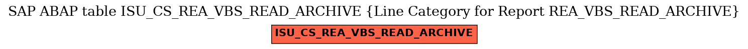 E-R Diagram for table ISU_CS_REA_VBS_READ_ARCHIVE (Line Category for Report REA_VBS_READ_ARCHIVE)