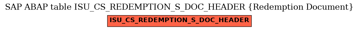 E-R Diagram for table ISU_CS_REDEMPTION_S_DOC_HEADER (Redemption Document)