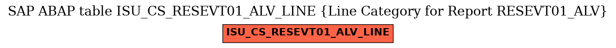 E-R Diagram for table ISU_CS_RESEVT01_ALV_LINE (Line Category for Report RESEVT01_ALV)