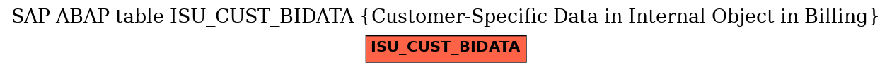 E-R Diagram for table ISU_CUST_BIDATA (Customer-Specific Data in Internal Object in Billing)