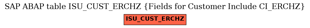 E-R Diagram for table ISU_CUST_ERCHZ (Fields for Customer Include CI_ERCHZ)