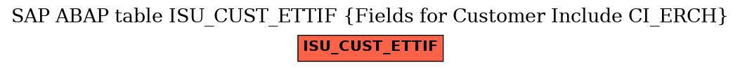 E-R Diagram for table ISU_CUST_ETTIF (Fields for Customer Include CI_ERCH)