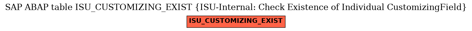 E-R Diagram for table ISU_CUSTOMIZING_EXIST (ISU-Internal: Check Existence of Individual CustomizingField)