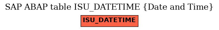 E-R Diagram for table ISU_DATETIME (Date and Time)