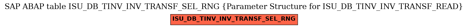 E-R Diagram for table ISU_DB_TINV_INV_TRANSF_SEL_RNG (Parameter Structure for ISU_DB_TINV_INV_TRANSF_READ)