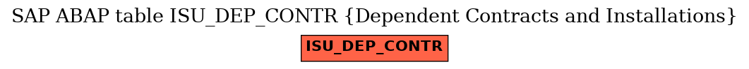 E-R Diagram for table ISU_DEP_CONTR (Dependent Contracts and Installations)