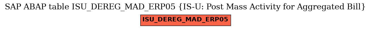 E-R Diagram for table ISU_DEREG_MAD_ERP05 (IS-U: Post Mass Activity for Aggregated Bill)