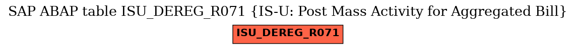 E-R Diagram for table ISU_DEREG_R071 (IS-U: Post Mass Activity for Aggregated Bill)