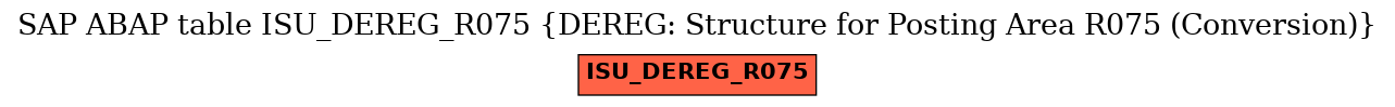 E-R Diagram for table ISU_DEREG_R075 (DEREG: Structure for Posting Area R075 (Conversion))