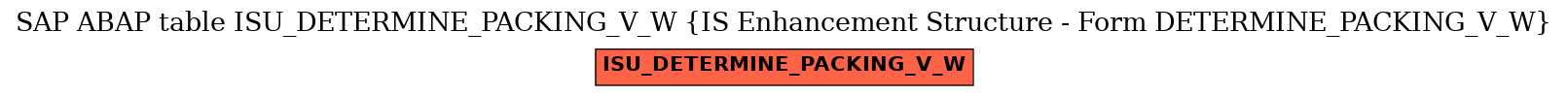 E-R Diagram for table ISU_DETERMINE_PACKING_V_W (IS Enhancement Structure - Form DETERMINE_PACKING_V_W)