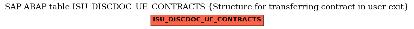 E-R Diagram for table ISU_DISCDOC_UE_CONTRACTS (Structure for transferring contract in user exit)