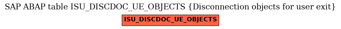 E-R Diagram for table ISU_DISCDOC_UE_OBJECTS (Disconnection objects for user exit)