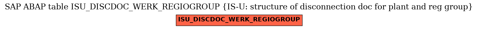 E-R Diagram for table ISU_DISCDOC_WERK_REGIOGROUP (IS-U: structure of disconnection doc for plant and reg group)