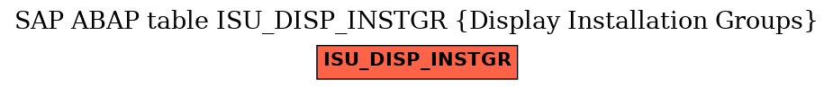 E-R Diagram for table ISU_DISP_INSTGR (Display Installation Groups)