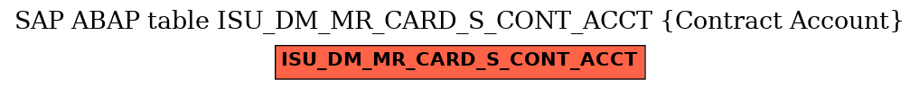 E-R Diagram for table ISU_DM_MR_CARD_S_CONT_ACCT (Contract Account)