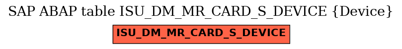 E-R Diagram for table ISU_DM_MR_CARD_S_DEVICE (Device)