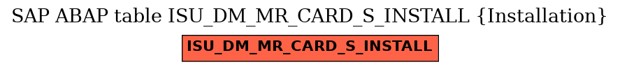 E-R Diagram for table ISU_DM_MR_CARD_S_INSTALL (Installation)