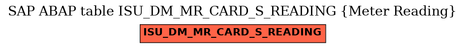 E-R Diagram for table ISU_DM_MR_CARD_S_READING (Meter Reading)