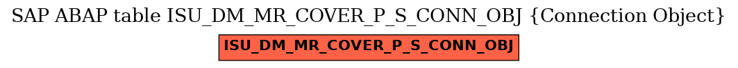 E-R Diagram for table ISU_DM_MR_COVER_P_S_CONN_OBJ (Connection Object)