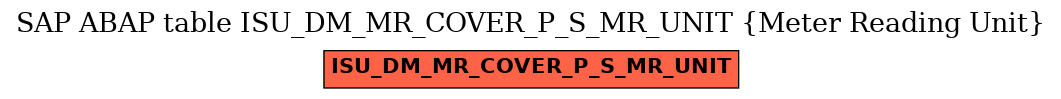 E-R Diagram for table ISU_DM_MR_COVER_P_S_MR_UNIT (Meter Reading Unit)