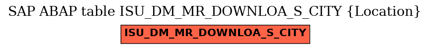 E-R Diagram for table ISU_DM_MR_DOWNLOA_S_CITY (Location)