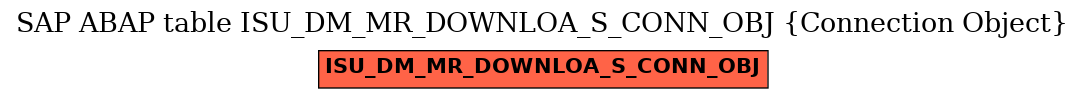 E-R Diagram for table ISU_DM_MR_DOWNLOA_S_CONN_OBJ (Connection Object)