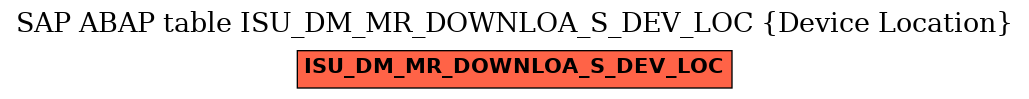 E-R Diagram for table ISU_DM_MR_DOWNLOA_S_DEV_LOC (Device Location)