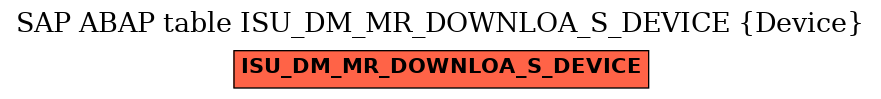 E-R Diagram for table ISU_DM_MR_DOWNLOA_S_DEVICE (Device)