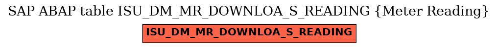 E-R Diagram for table ISU_DM_MR_DOWNLOA_S_READING (Meter Reading)