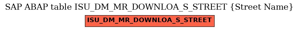 E-R Diagram for table ISU_DM_MR_DOWNLOA_S_STREET (Street Name)