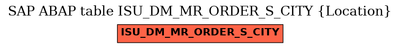 E-R Diagram for table ISU_DM_MR_ORDER_S_CITY (Location)