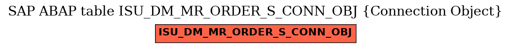 E-R Diagram for table ISU_DM_MR_ORDER_S_CONN_OBJ (Connection Object)