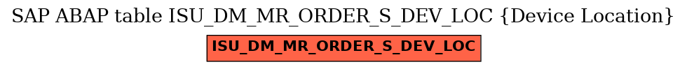 E-R Diagram for table ISU_DM_MR_ORDER_S_DEV_LOC (Device Location)