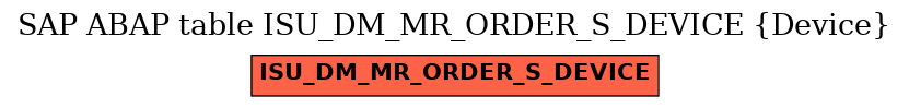 E-R Diagram for table ISU_DM_MR_ORDER_S_DEVICE (Device)