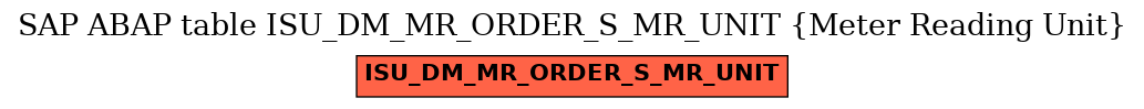 E-R Diagram for table ISU_DM_MR_ORDER_S_MR_UNIT (Meter Reading Unit)