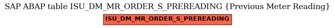 E-R Diagram for table ISU_DM_MR_ORDER_S_PREREADING (Previous Meter Reading)