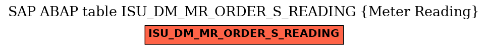 E-R Diagram for table ISU_DM_MR_ORDER_S_READING (Meter Reading)