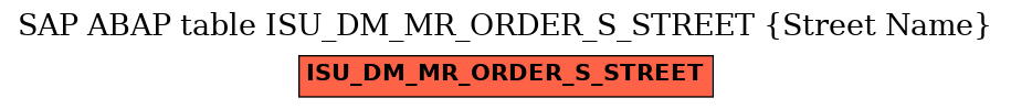 E-R Diagram for table ISU_DM_MR_ORDER_S_STREET (Street Name)