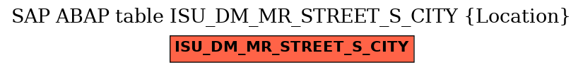 E-R Diagram for table ISU_DM_MR_STREET_S_CITY (Location)