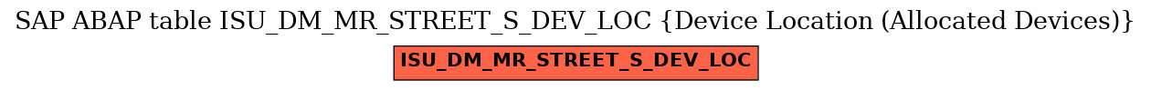 E-R Diagram for table ISU_DM_MR_STREET_S_DEV_LOC (Device Location (Allocated Devices))