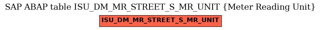 E-R Diagram for table ISU_DM_MR_STREET_S_MR_UNIT (Meter Reading Unit)