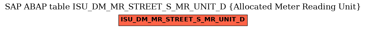 E-R Diagram for table ISU_DM_MR_STREET_S_MR_UNIT_D (Allocated Meter Reading Unit)