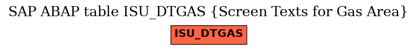 E-R Diagram for table ISU_DTGAS (Screen Texts for Gas Area)