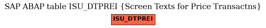 E-R Diagram for table ISU_DTPREI (Screen Texts for Price Transactns)