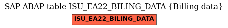 E-R Diagram for table ISU_EA22_BILING_DATA (Billing data)