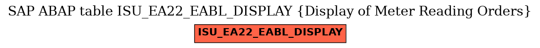 E-R Diagram for table ISU_EA22_EABL_DISPLAY (Display of Meter Reading Orders)