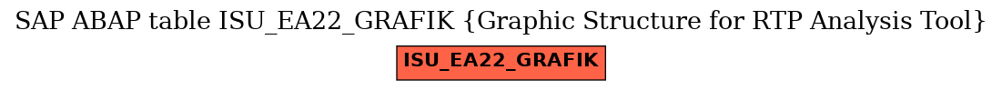 E-R Diagram for table ISU_EA22_GRAFIK (Graphic Structure for RTP Analysis Tool)