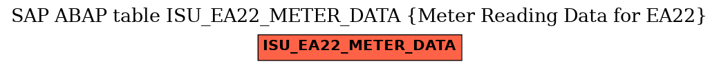 E-R Diagram for table ISU_EA22_METER_DATA (Meter Reading Data for EA22)
